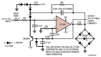Convertitore tensione - frequenza da 1Hz a 10kHz